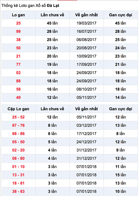 Lo gan XS Da Lat 4-2-2018 Lo gan XS Da Lat 4-2-2018